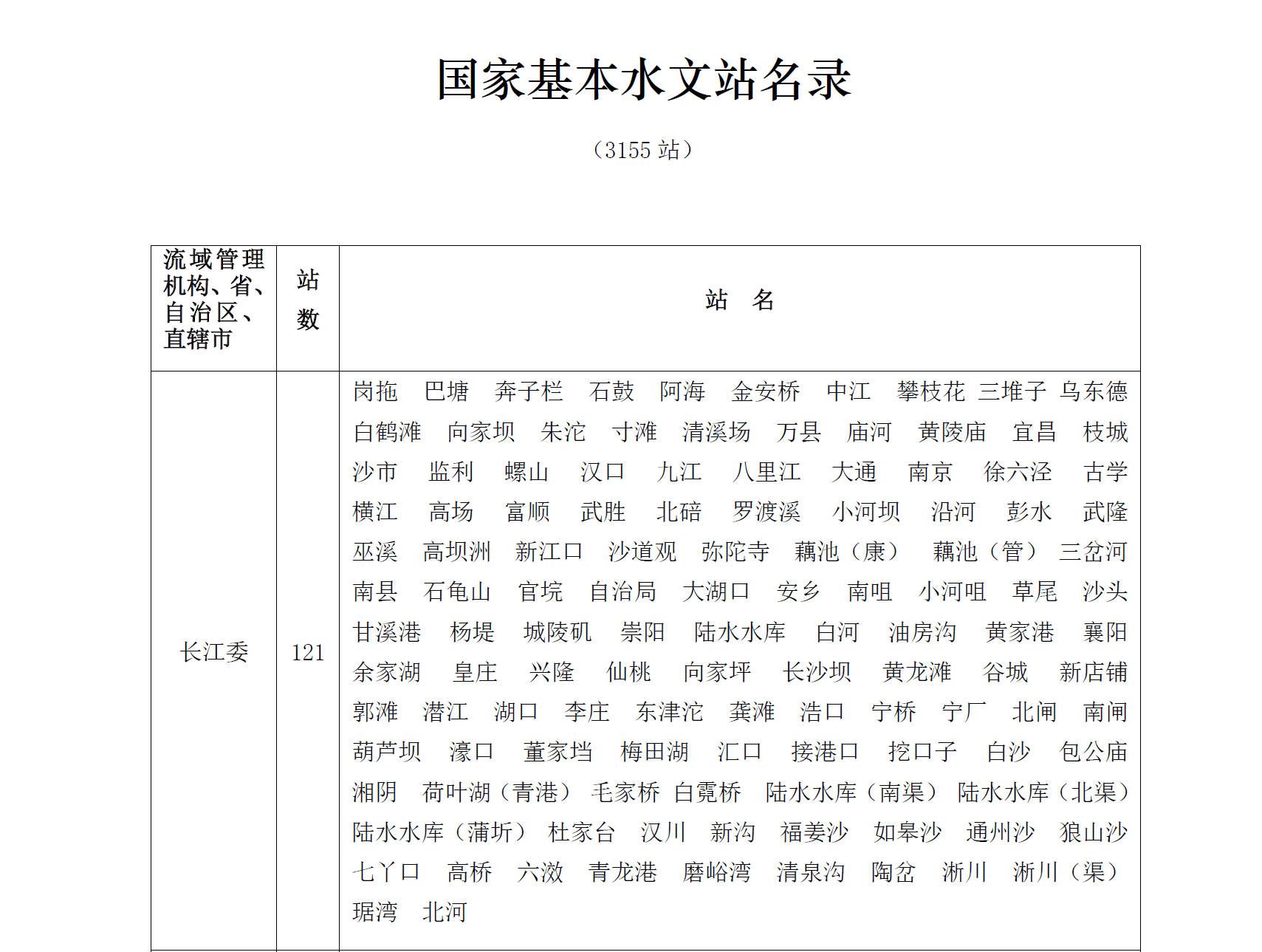 国家基本水文站名录(3155站)