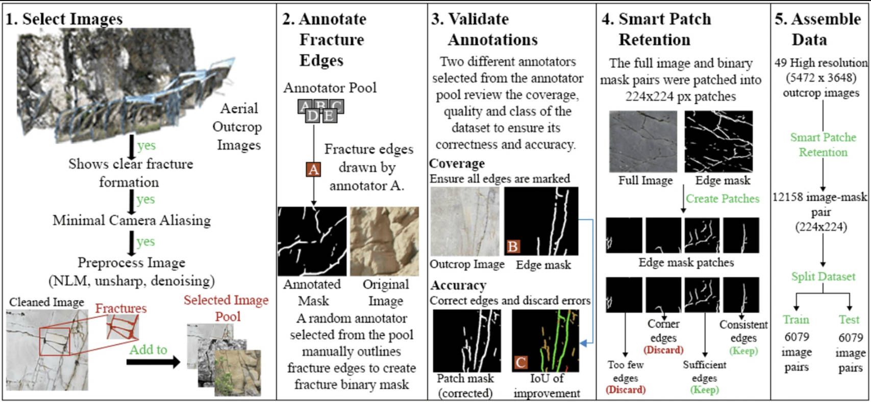 Nature岩石裂缝标注数据集