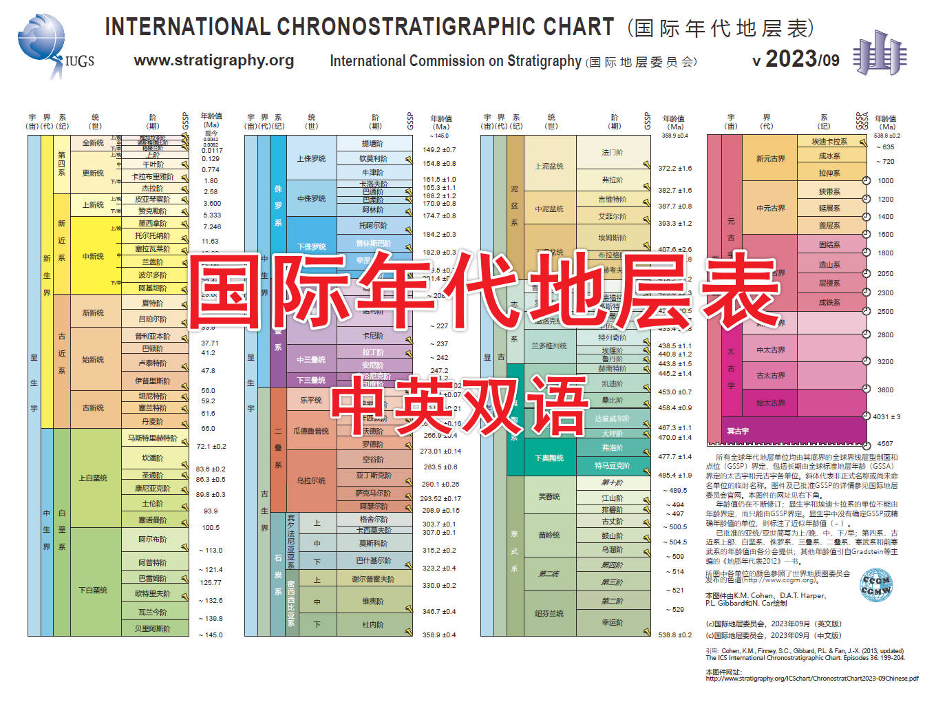 国际地层年代表介绍