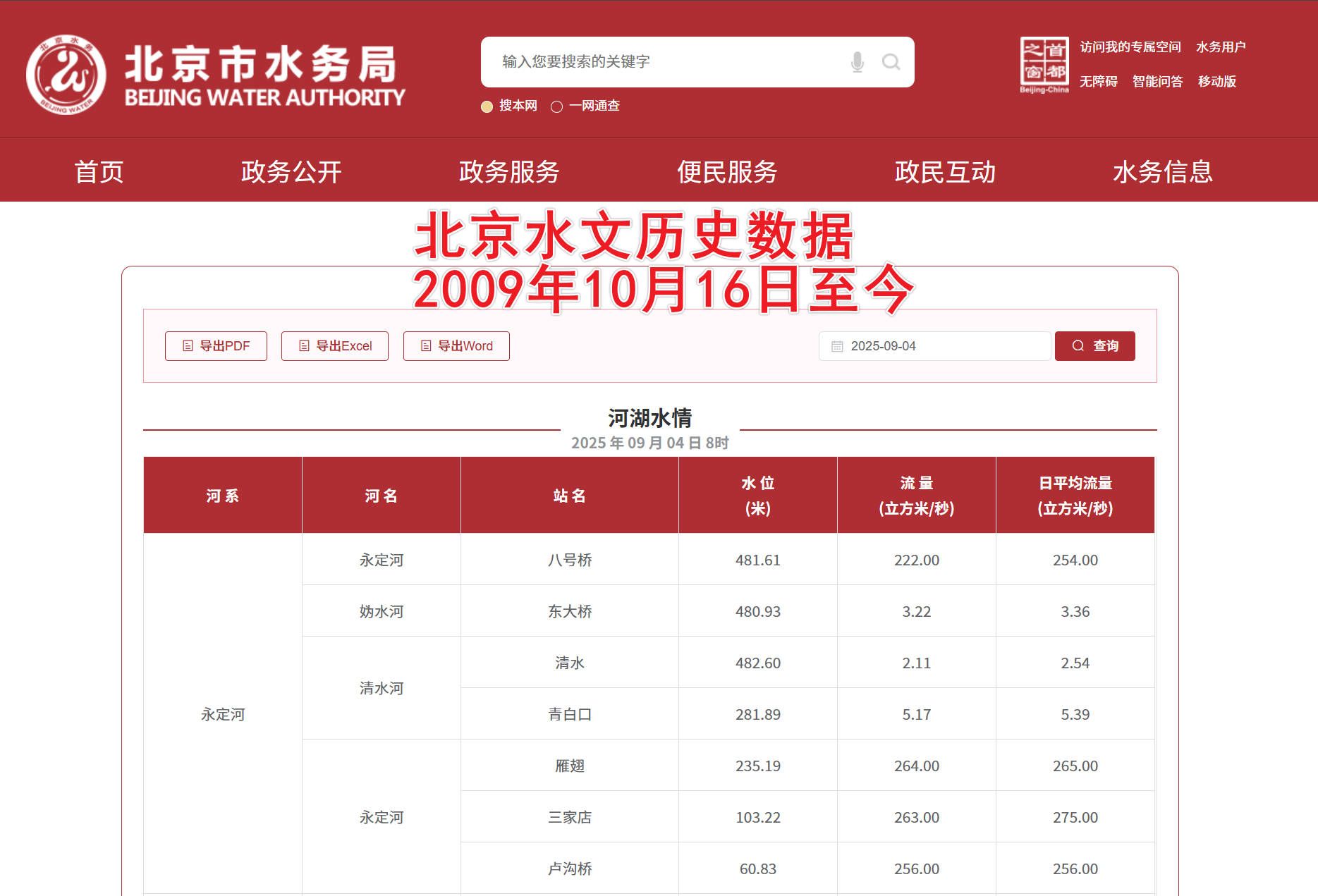 北京水文历史数据