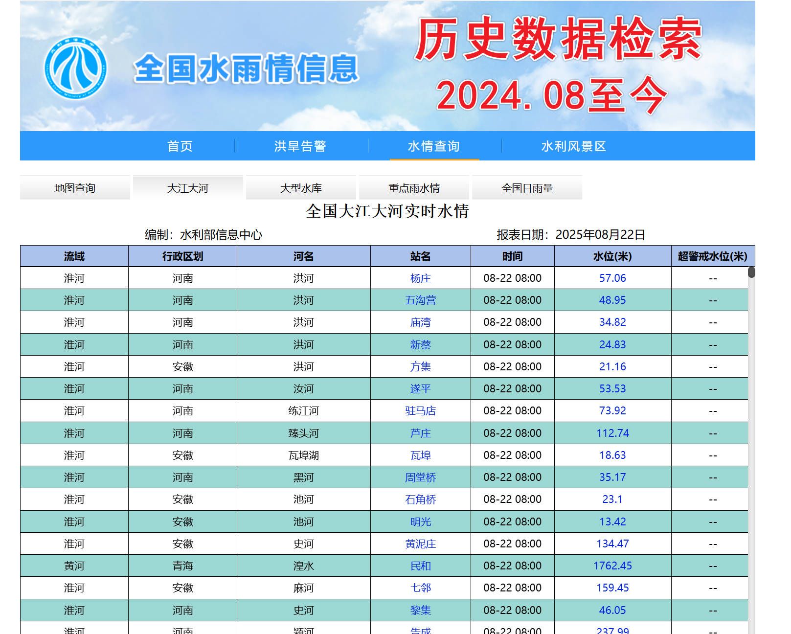 MWR水文大江大河大型水库
