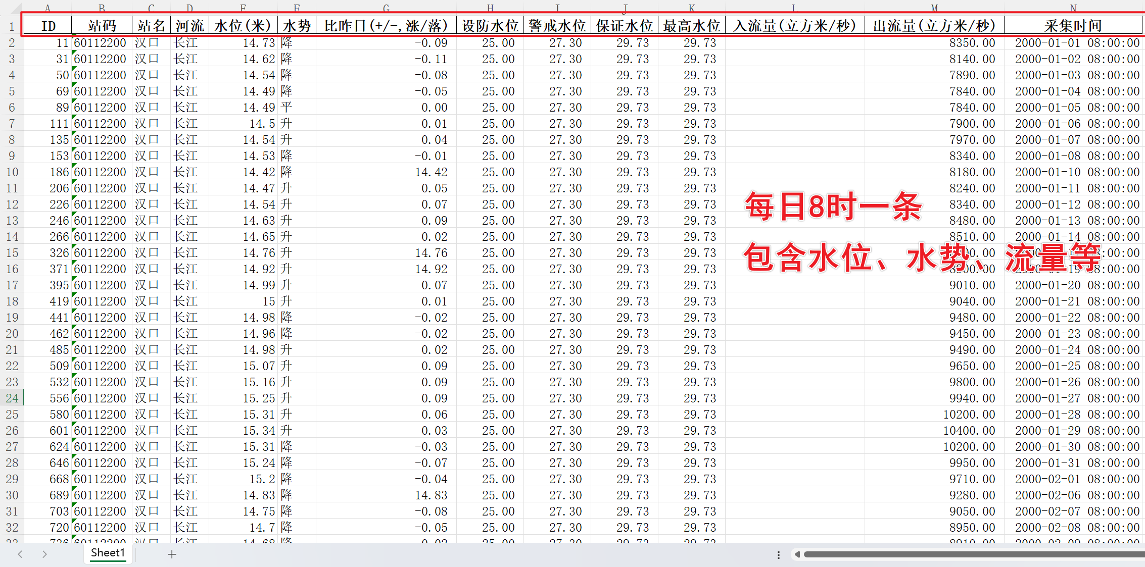 湖北雨水情数据示意图-1