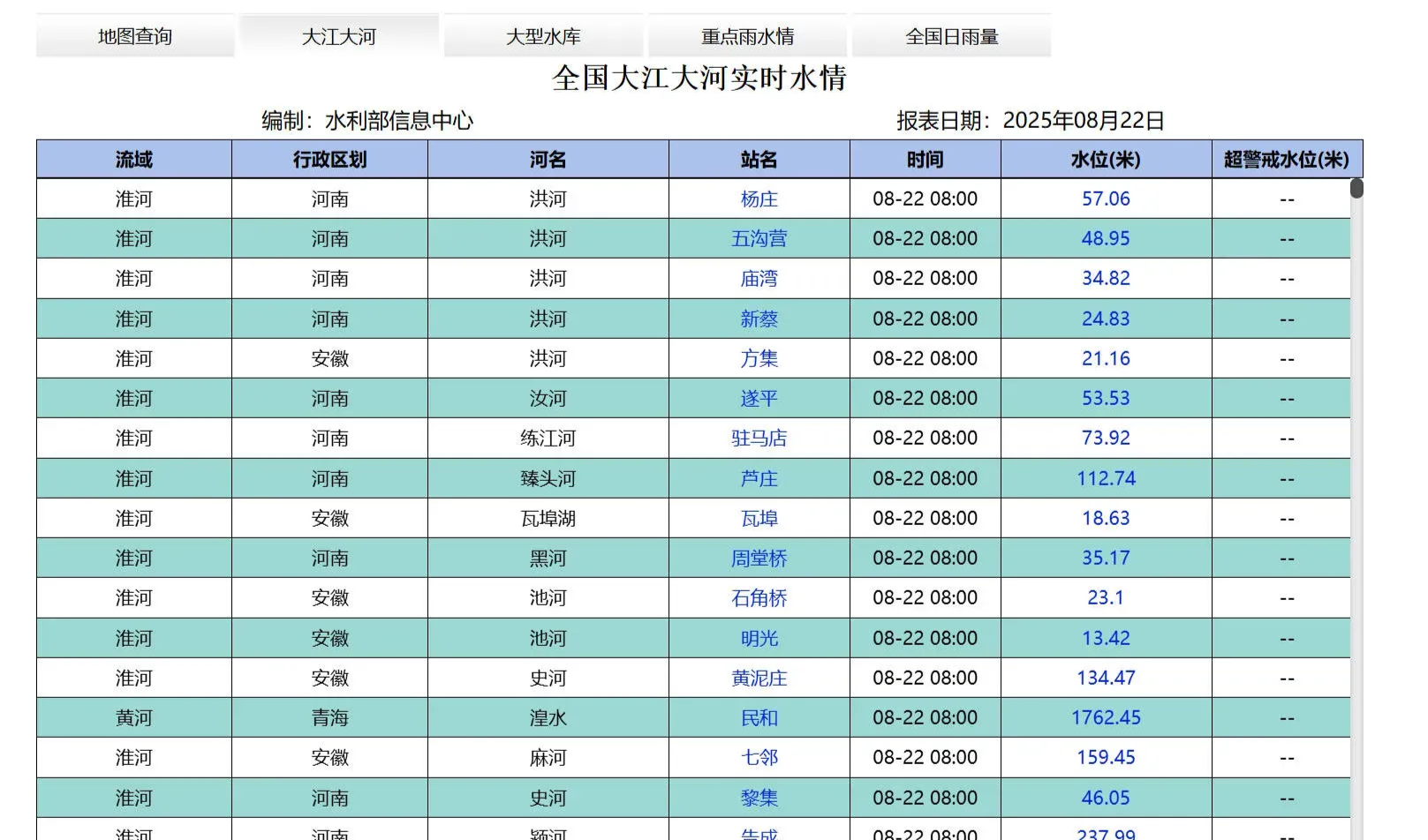 大江大河数据示例