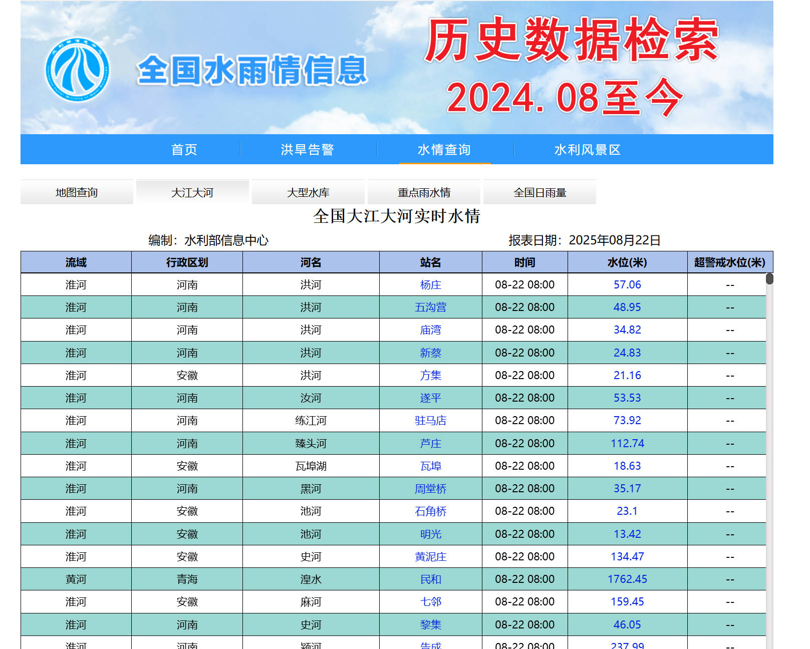 MWR数据源页面截图